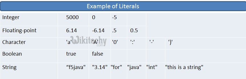 learn c++ tutorials example of literals
