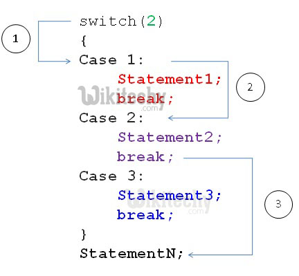 learn c++ tutorials - switch case statement