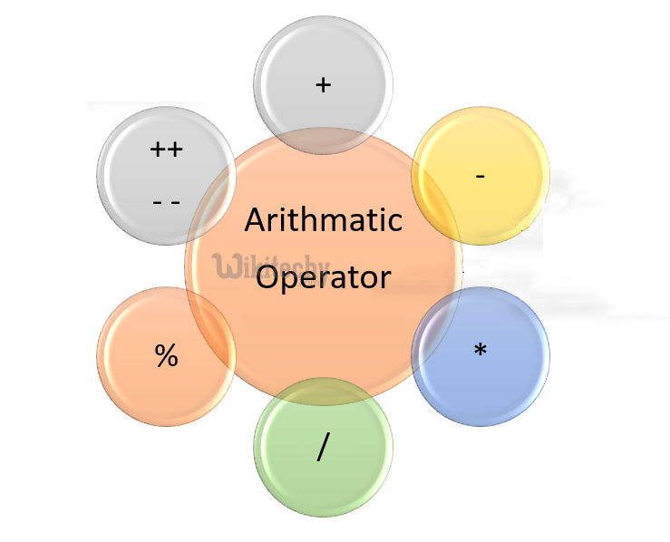  arithmetic operator cover