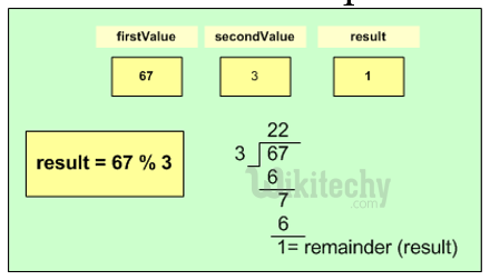 learn csharp - csharp tutorial - c# arithmetic operator  - c# examples -  c# programs