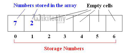  c# Array