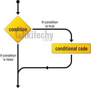  c sharp if statement string