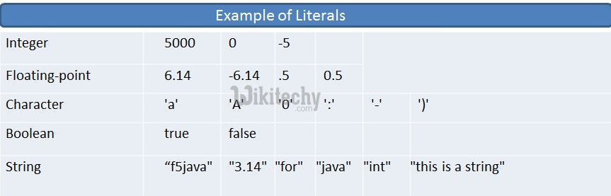 Example of Literals