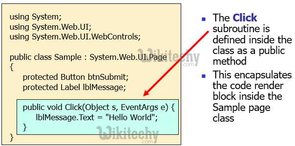 learn c# - c# tutorial - c# code behind files - c# examples -  c# programs