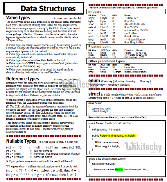 learn csharp tutorial - c# Data Strcutures - c# example programs