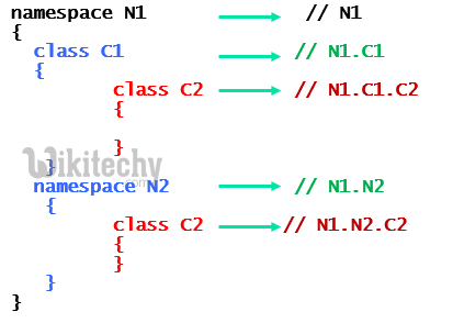 learn c# - c# tutorial - c# namespace - c# examples -  c# programs
