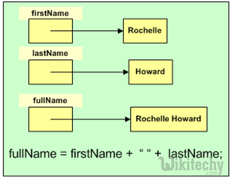 learn csharp - csharp tutorial - c# string concatenation  - c# examples -  c# programs