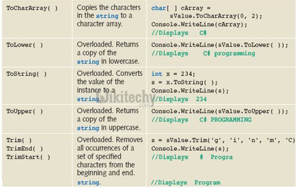 learn c# - c# tutorial - c# strings - c# examples -  c# programs