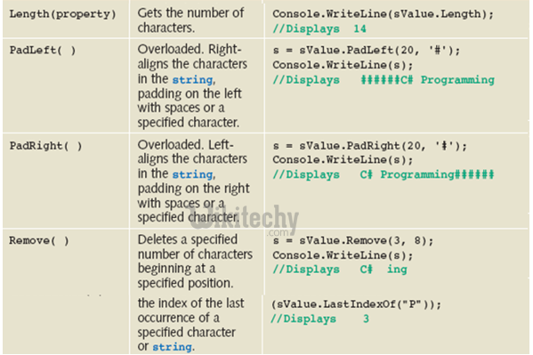 learn c# - c# tutorial - c# strings - c# examples -  c# programs