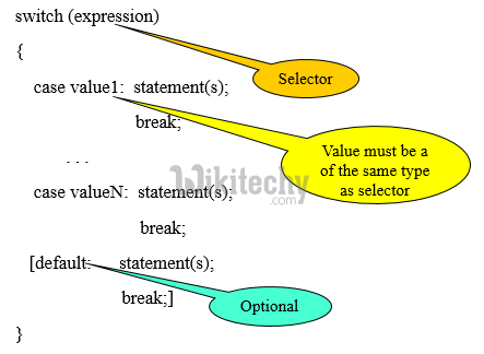 learn c# - c# tutorial - c# csharp switch case statement- c# examples -  c# programs