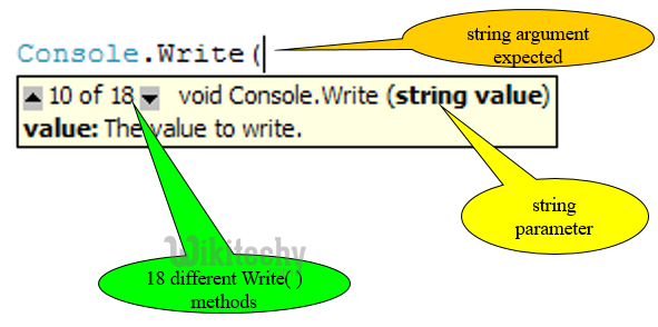 learn c# - c# tutorial - c# intellisense - c# examples -  c# programs