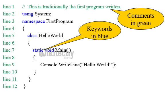 learn csharp - csharp tutorial - sample c# program - csharp examples -  csharp programs