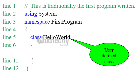 learn csharp - csharp tutorial - user defined class  in csharp - csharp examples -  csharp programs