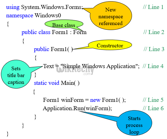learn c# - c# tutorial - c# windows application program structure - c# examples -  c# programs