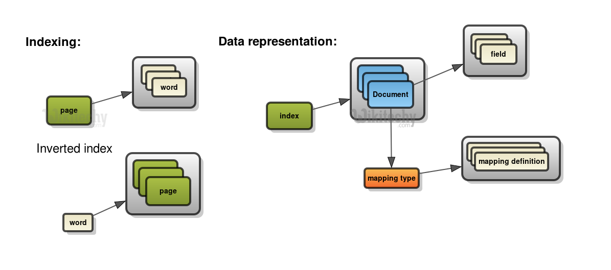 Data representation. Data representation in Computer Systems. How data is represented in Computer Systems. Схема Elasticsearch Порты протоколы. Как найти data data