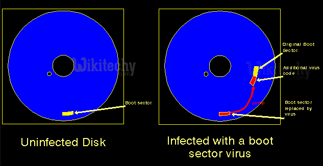 boot-sector-virus
