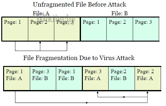 virus-attack