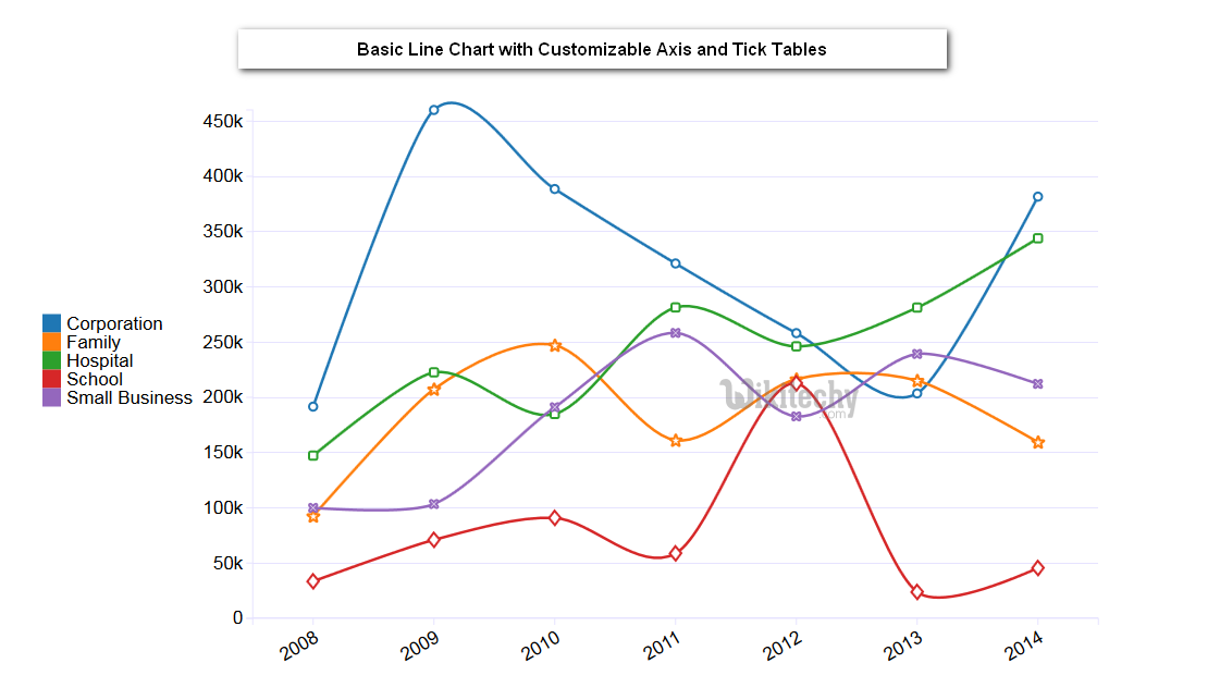 Google Charts Haxis Ticks