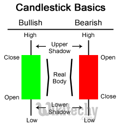  basic candlestick chart