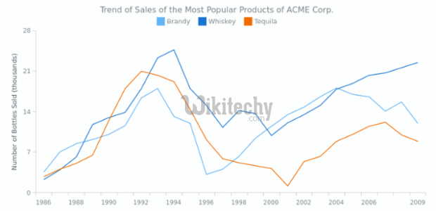 Line Chart Jsfiddle