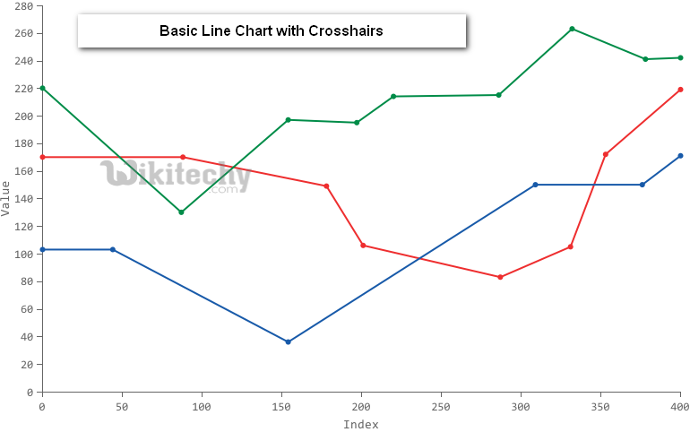 Google Charts Line Chart