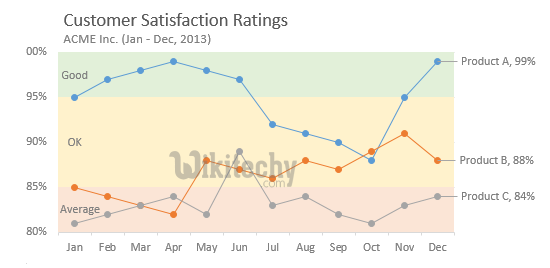 Google Chart Background Color