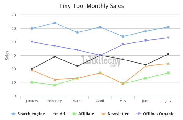 Javascript Line Chart Example