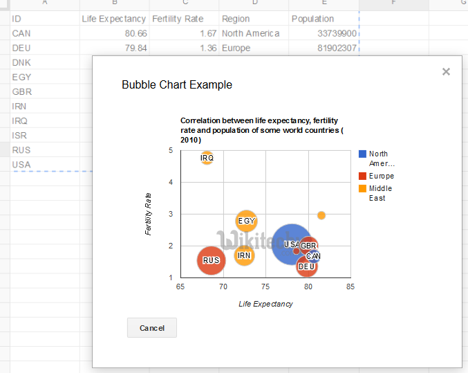 Google Bubble Chart Animation