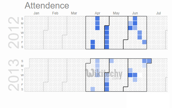  view of calendar charts in google chart