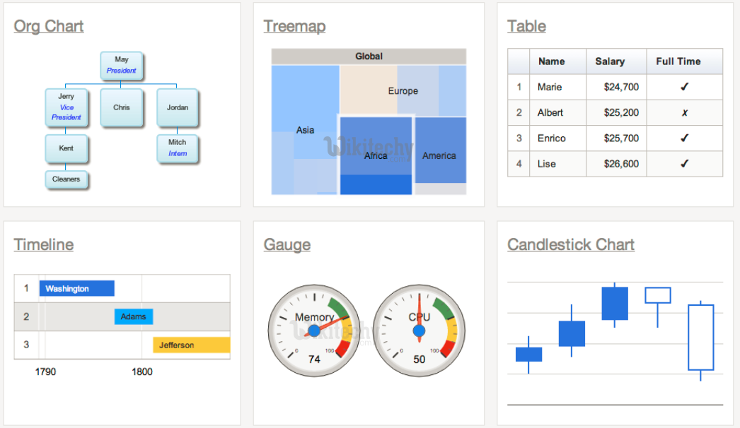 Google Charts Org Chart Examples