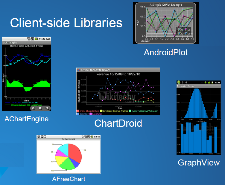 Android Chart Example Code