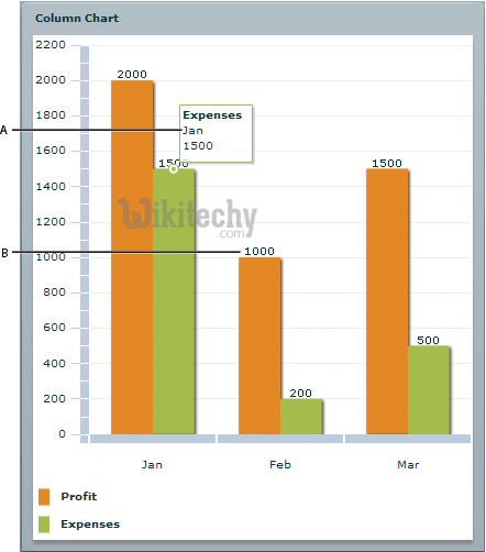 Google Column Chart Example