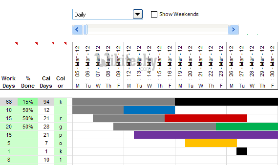 Google Gantt Chart