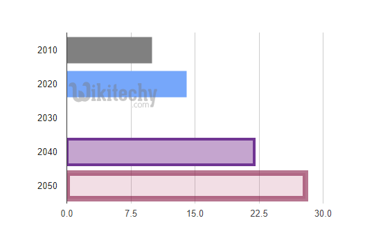 Google Chart Line Color