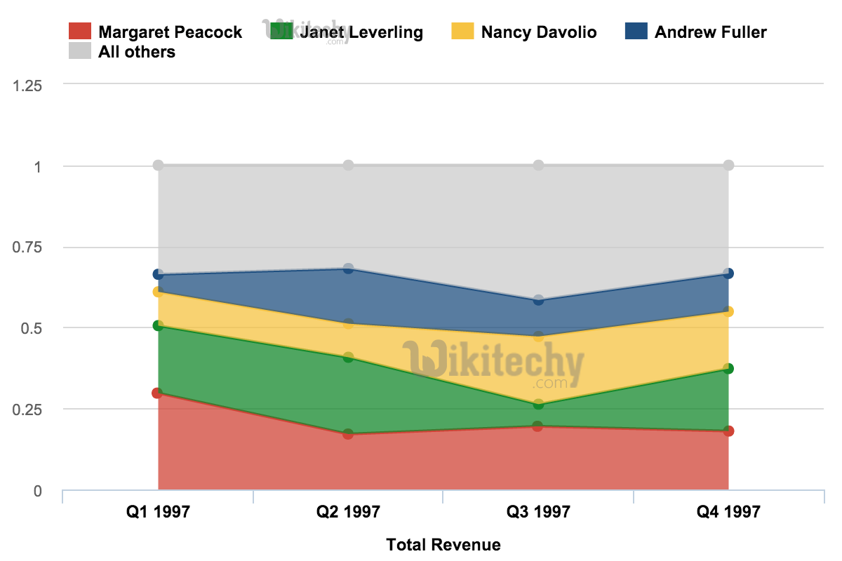 Chart Js Percentage