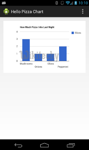 Google Charts Android