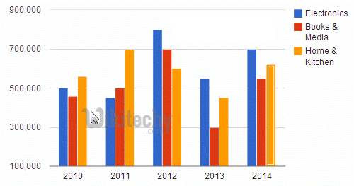 Column Chart Examples