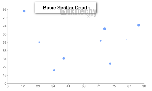  google charts basic scatter chart