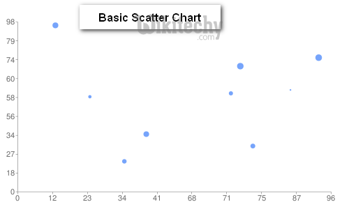 Scatter Chart Js