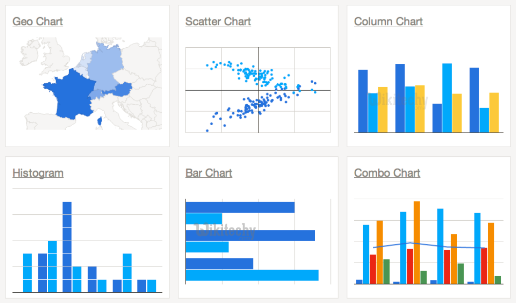 Google Column Chart Example