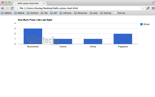 Google Charts Android