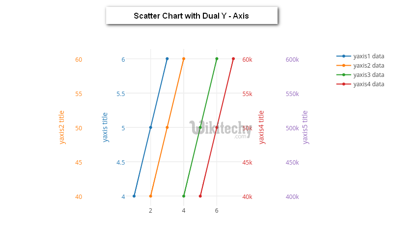 Scatter Chart Js