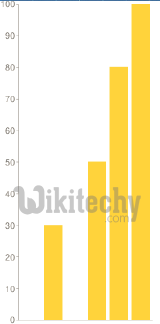 Chxr Google Charts