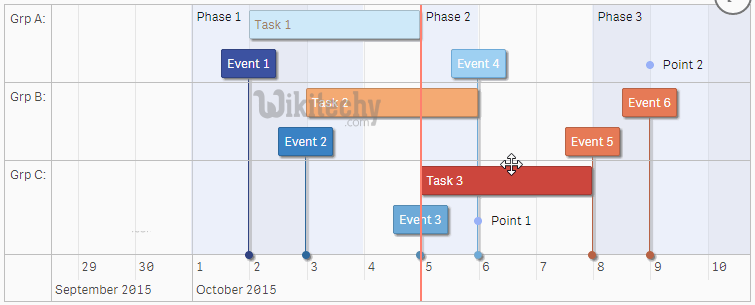 Google Charts Timeline