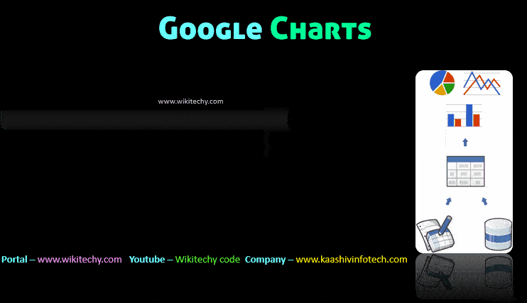 learn google charts -  google charts tutorial -  google charts development tutorial -  google charts examples -  google charts  -  google charts script -  google charts program -  google charts download -  google charts samples  -  google charts scripts