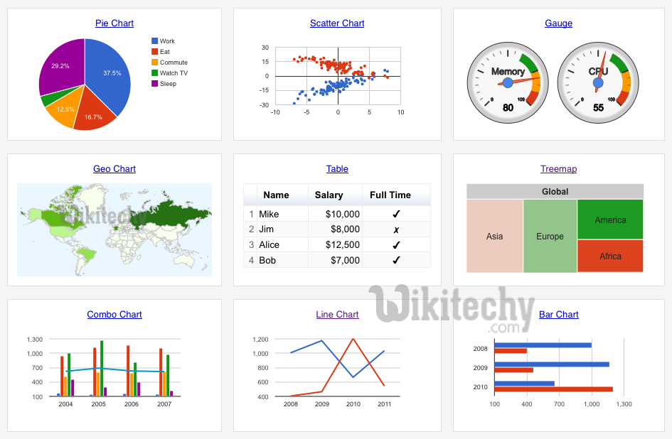 Types Of Google Charts