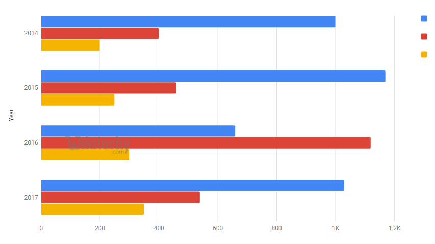 Google Charts Gridlines