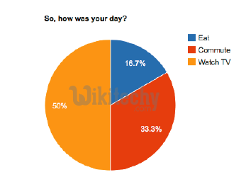 Google Pie Chart Example