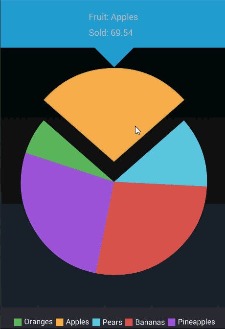  pie chart graph in google charts
