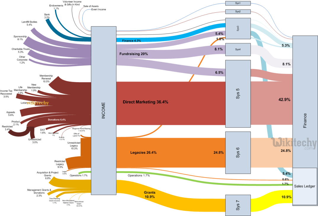 Sankey Chart Tableau